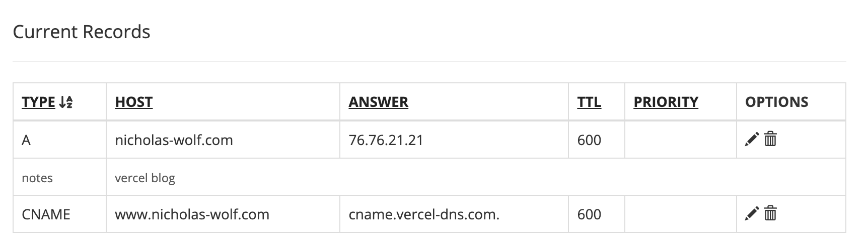 dns record